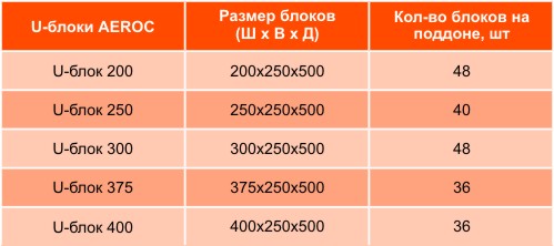 u-образные блоки купить в Ярославле с доставкой